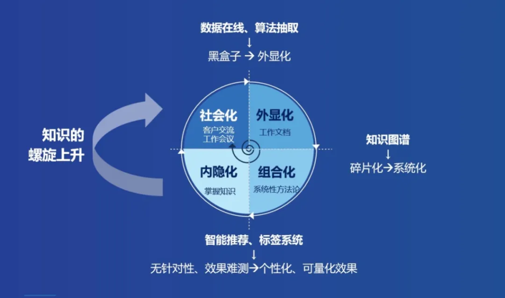 明略科技CEO吴明辉：服务型组织如何实现数字化转型？