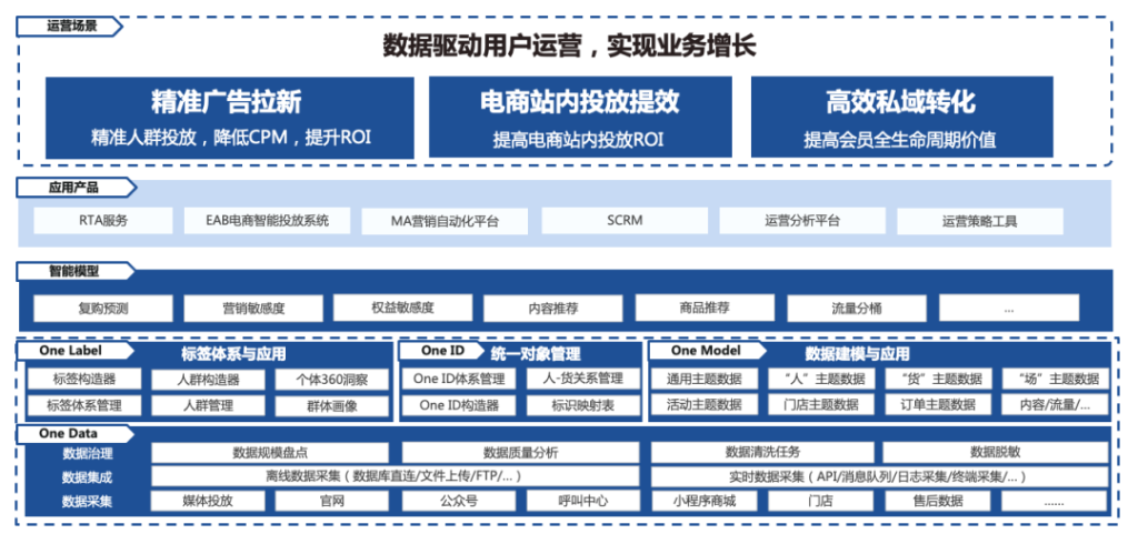 明略科技获评2022爱分析中国营销服一体化实践案例