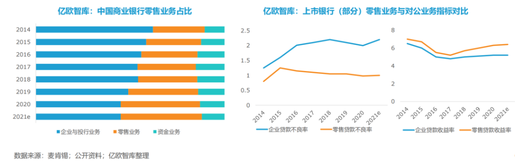 明略科技入选《2022银行零售客户经营数字化转型最佳实践白皮书》