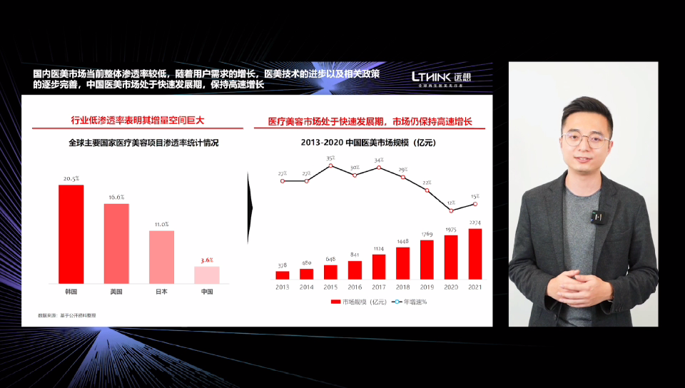 《中国祛痘市场消费白皮书》发布，明略科技探索医美数字化进阶之路