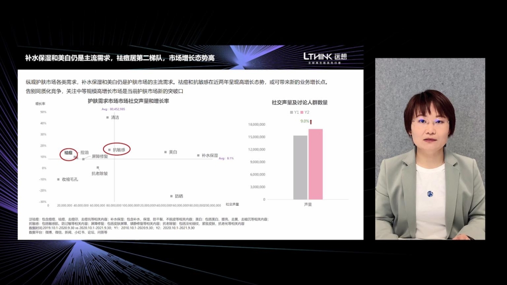 《中国祛痘市场消费白皮书》发布，明略科技探索医美数字化进阶之路