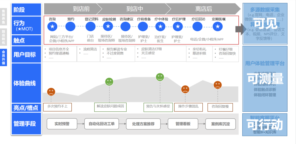 《中国祛痘市场消费白皮书》发布，明略科技探索医美数字化进阶之路