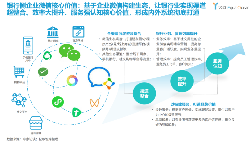 明略科技入选《2022银行零售客户经营数字化转型最佳实践白皮书》