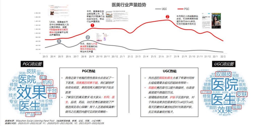 《中国祛痘市场消费白皮书》发布，明略科技探索医美数字化进阶之路