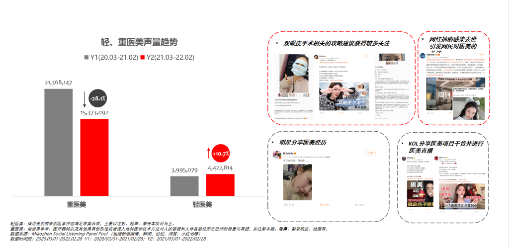 《中国祛痘市场消费白皮书》发布，明略科技探索医美数字化进阶之路