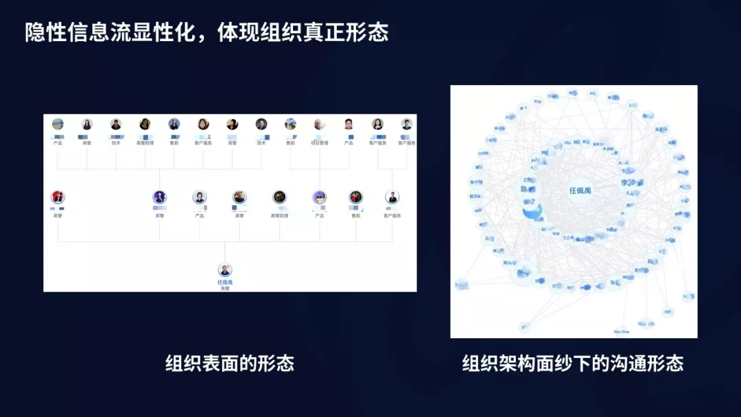 取消一线汇报、管理者写周报，明略科技的组织数字化转型实践