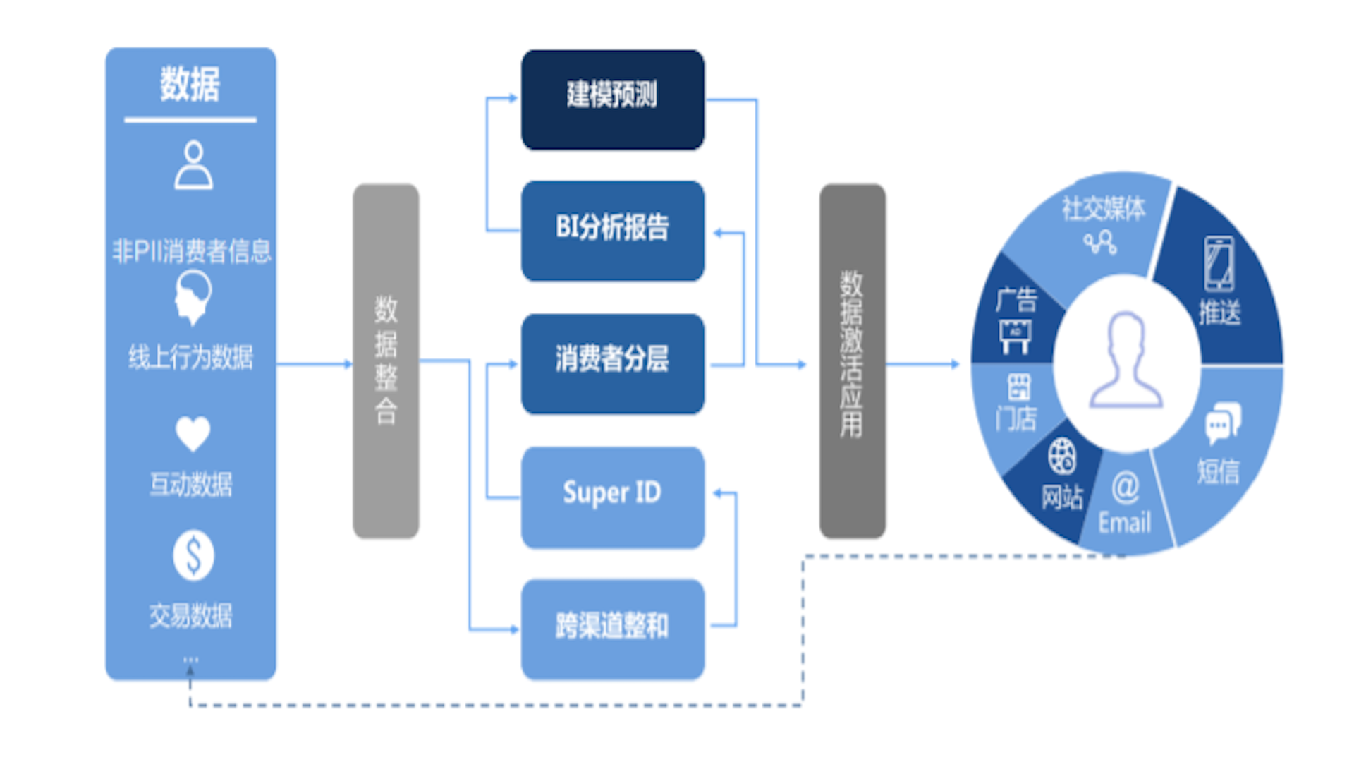 明略科技搭建CDP平台 驱动数字化变迁