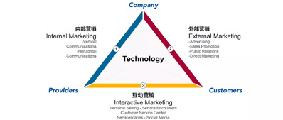 明略科技通形成服务型企业数字化转型方法论