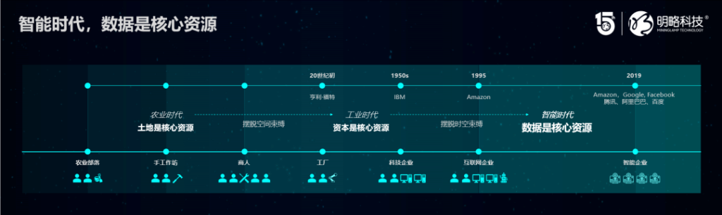 明略科技吴明辉：数字化未来的三大趋势