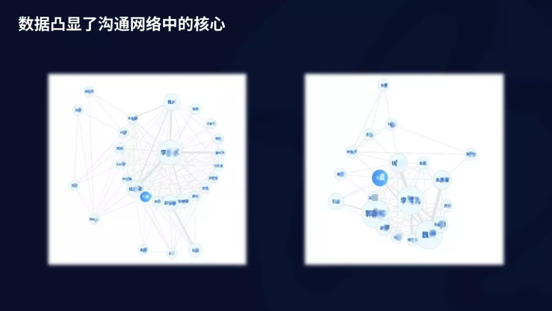 取消一线汇报、管理者写周报，明略科技的组织数字化转型实践