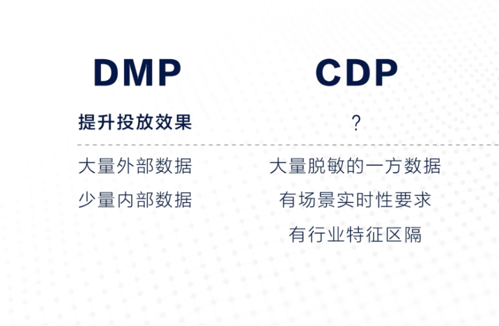 营销数字化下越来越火的CDP，究竟和DMP有什么不同？