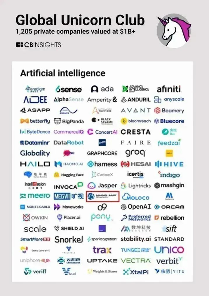 未来可期！明略科技再度入选CB Insights全球独角兽企业榜单