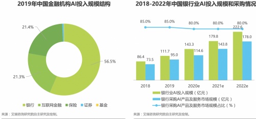 明略科技：金融领域应用会话智能，用AI激活存量用户