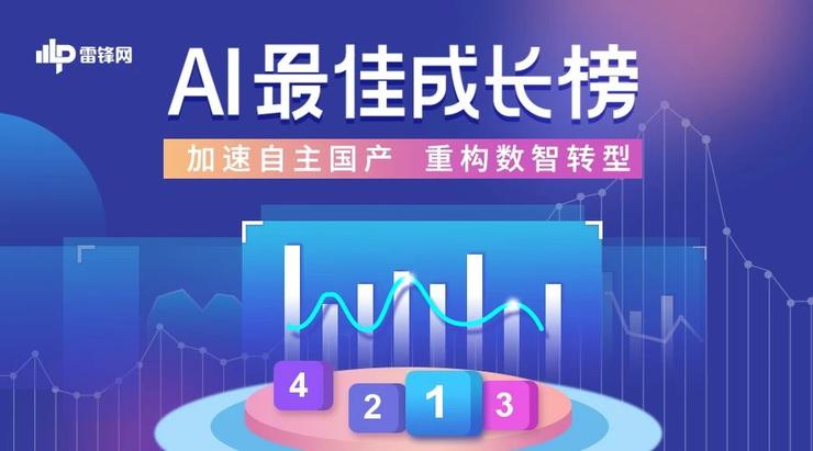 智慧城市领域，哪五只战狼冲得最猛？ ｜2021 AI 最佳成长榜