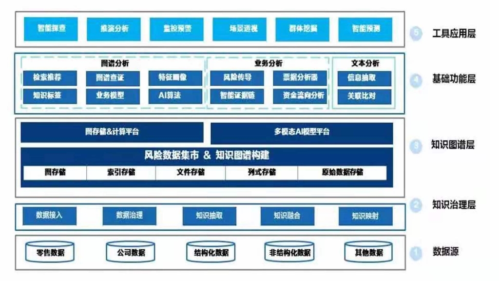 明略科技以核心技术能力，开辟金融智慧审计新天地