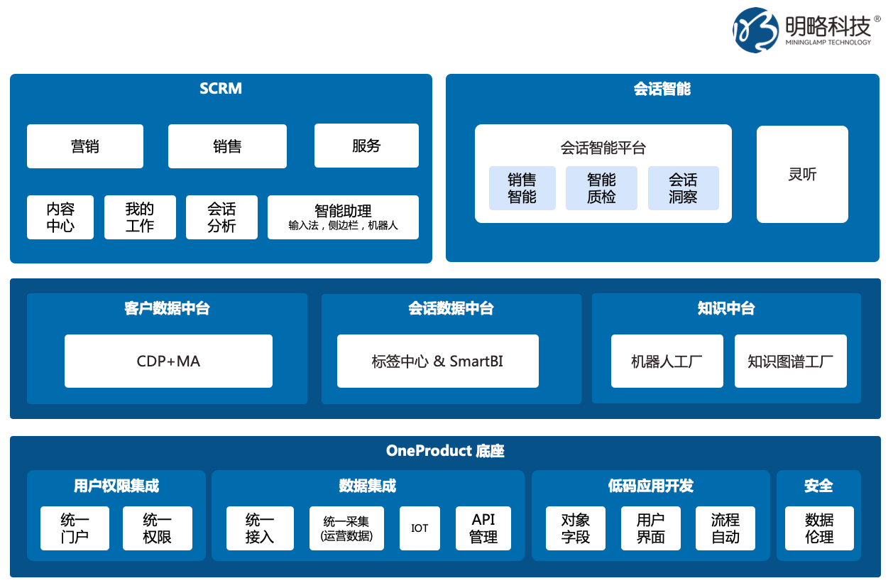 后疫情时代的新蓝海，明略科技会话智能赋能2B销售