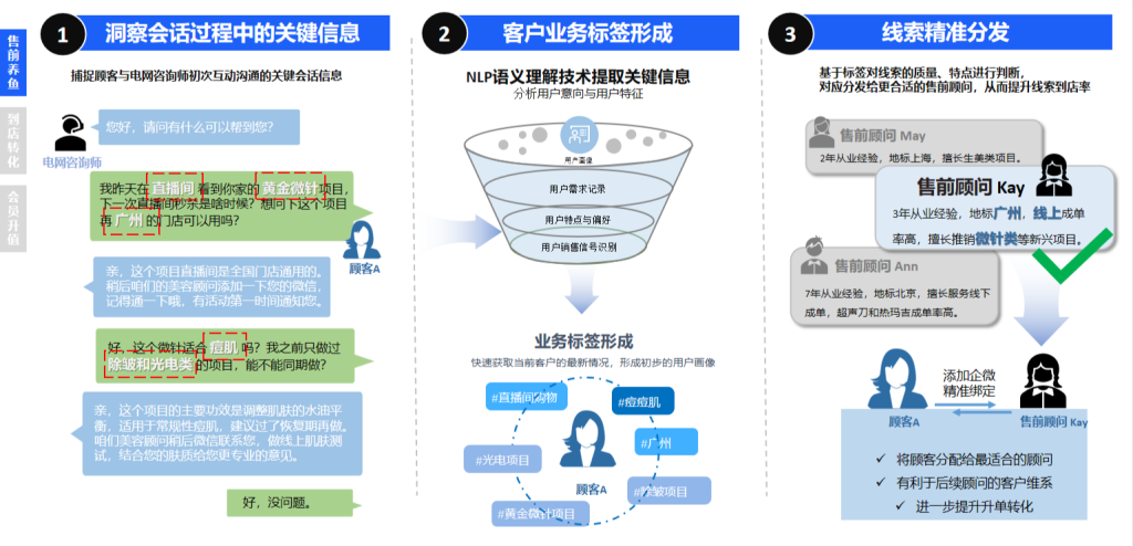 《中国祛痘市场消费白皮书》发布，明略科技探索医美数字化进阶之路