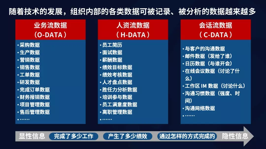 取消一线汇报、管理者写周报，明略科技的组织数字化转型实践