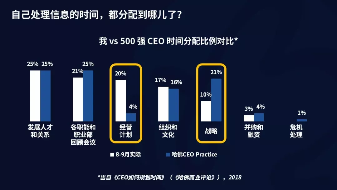 取消一线汇报、管理者写周报，明略科技的组织数字化转型实践