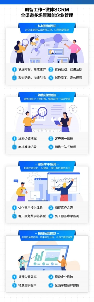 明智工作-微伴SCRM，为“营销服”带来新体验！