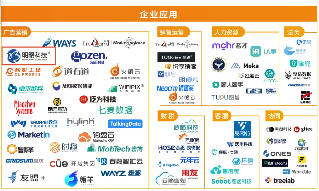 明略科技入选《2023中国数据智能产业图谱3.0版》，大模型应用效果获多方认可