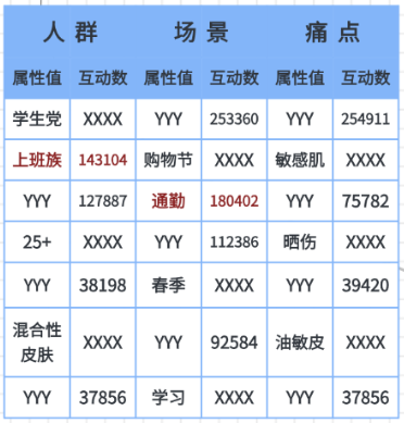 一文了解：多模态大模型有什么用？多模态技术如何赋能营销？| 明略科技