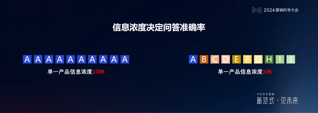 明略科技何敏：生成式营销落地的六个体系架构思维与三个前沿方向