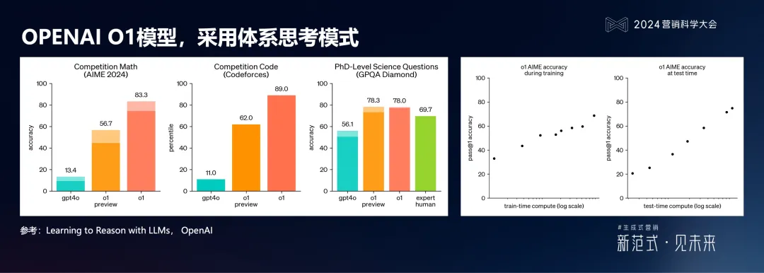 明略科技何敏：生成式营销落地的六个体系架构思维与三个前沿方向