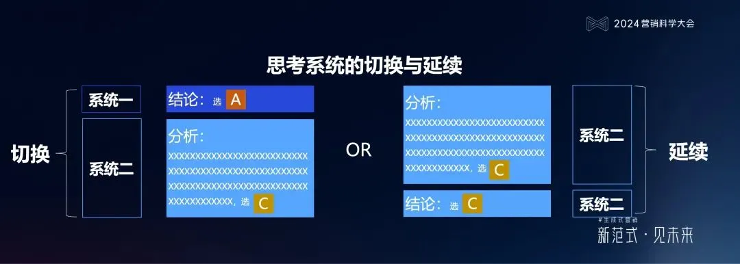 明略科技何敏：生成式营销落地的六个体系架构思维与三个前沿方向