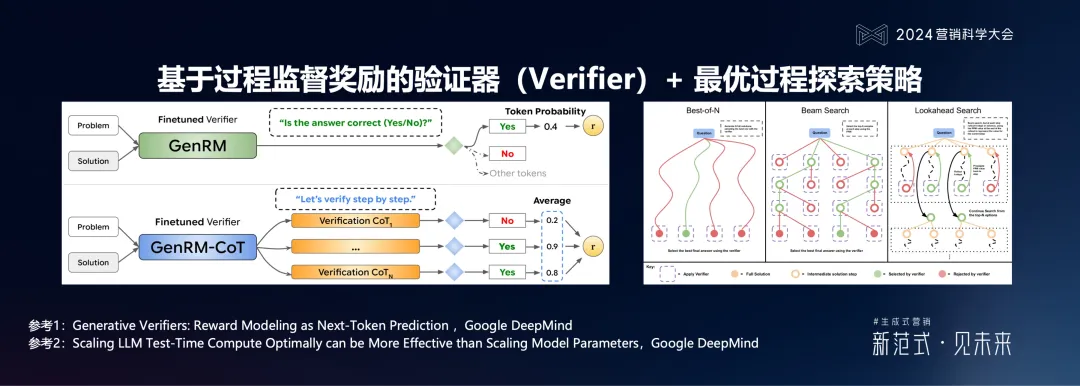 明略科技何敏：生成式营销落地的六个体系架构思维与三个前沿方向