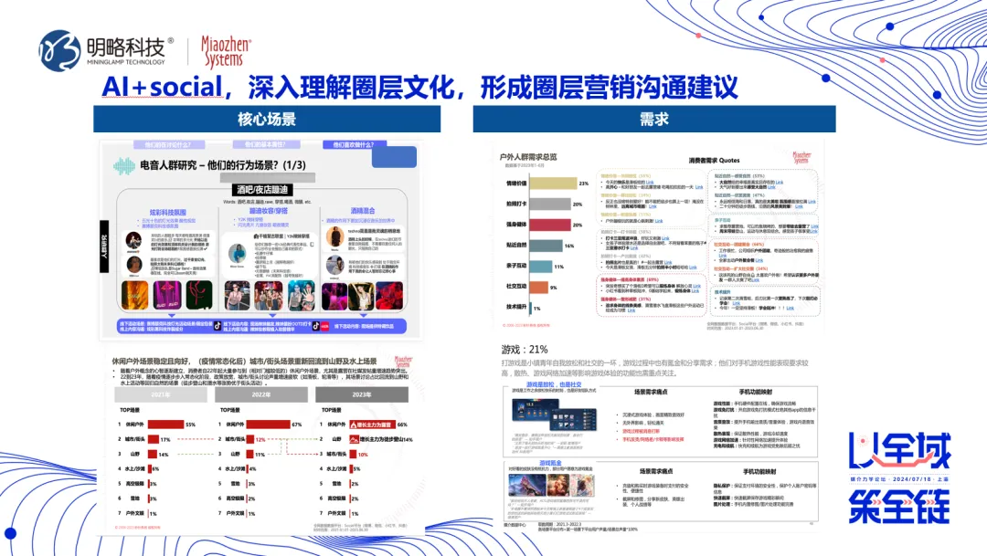 明略科技孙方超：多模态技术助力挖掘AI洞察价值，避免“种草”变“种水草”