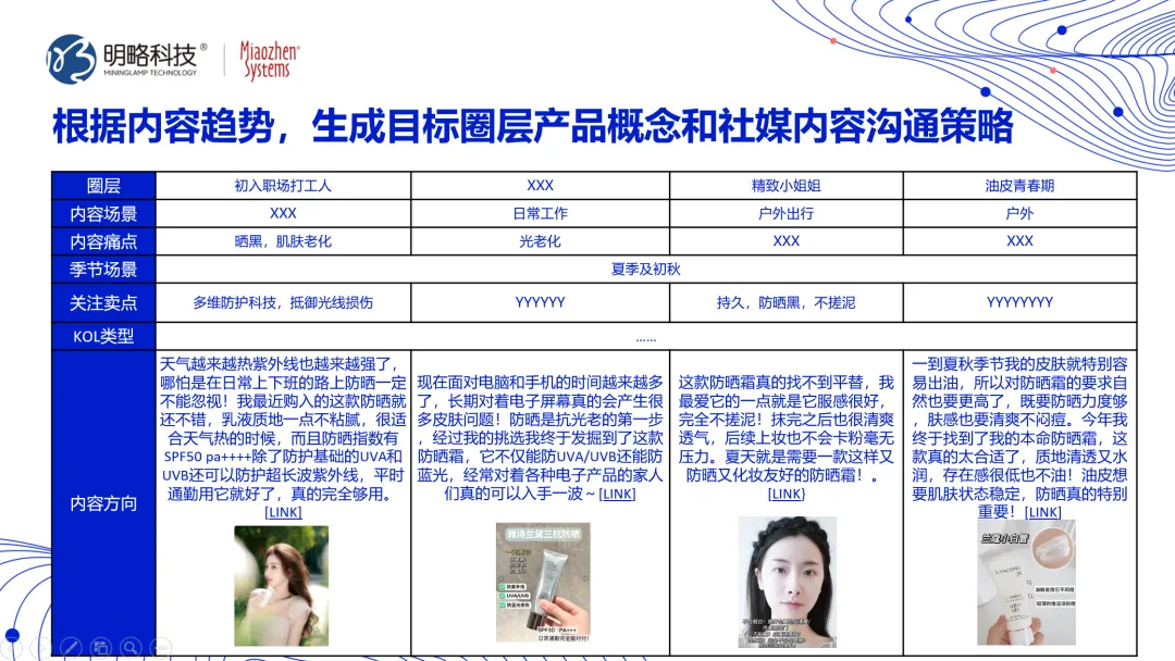 明略科技多模态数据分析案例