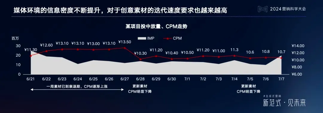 生成式AI，将如何影响企业的营销路径？企业应如何应对？