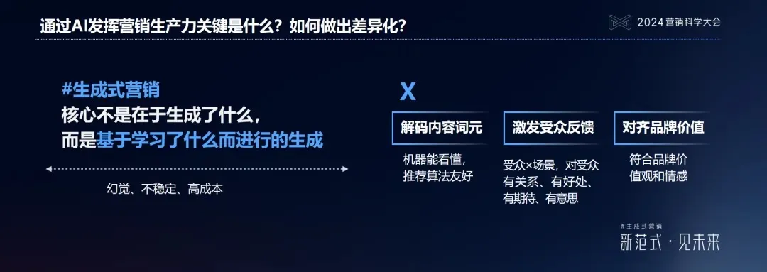 生成式AI，将如何影响企业的营销路径？企业应如何应对？