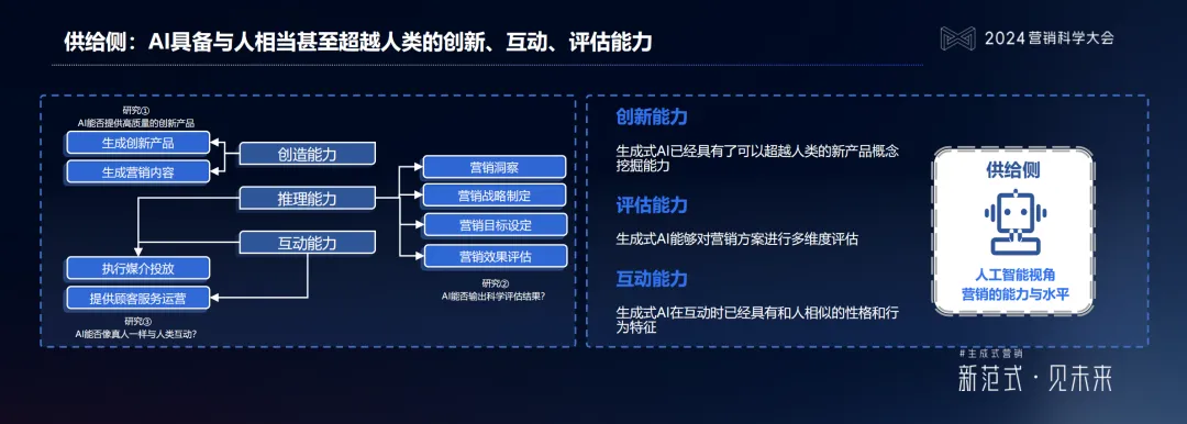 生成式营销-供给侧能力